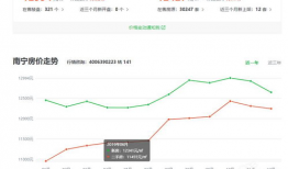 南宁房价最新爆料,涨跌动态与未来趋势一览